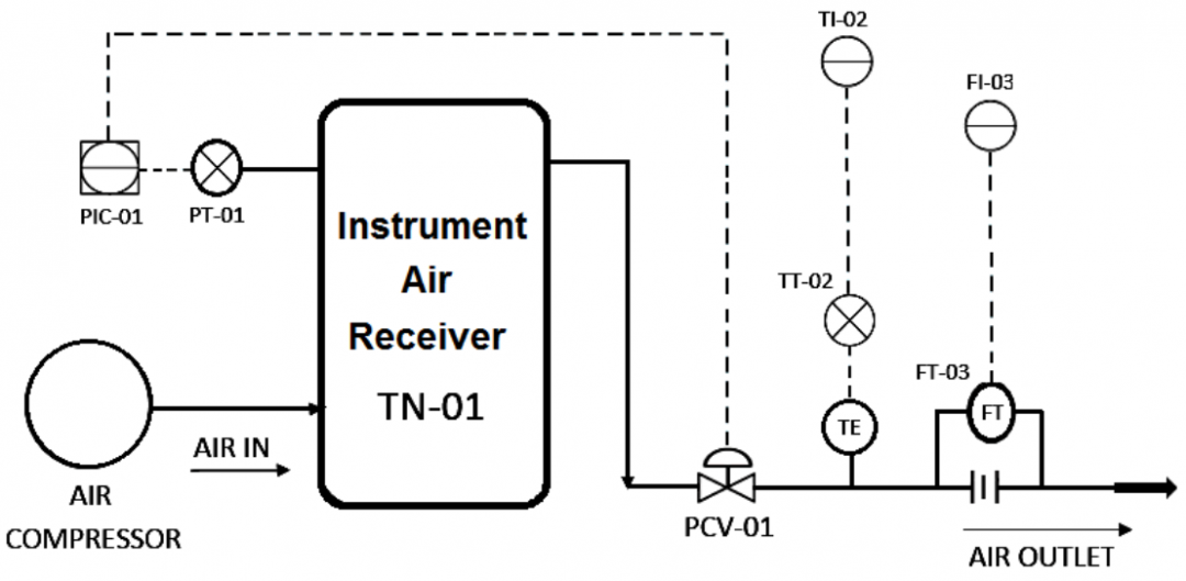 Loop diagram. Instrument loop diagram. Plant Air Receiver. Схема p&ID Instrumentation device. Starting Air Receiver.